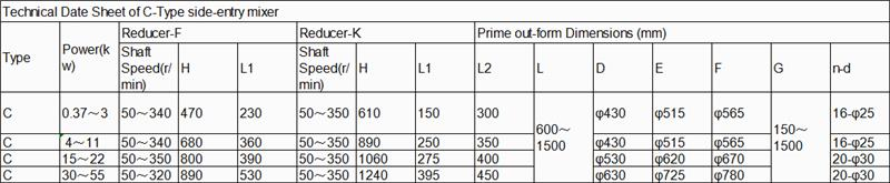 เครื่องผสมอาหารด้านข้าง (3)